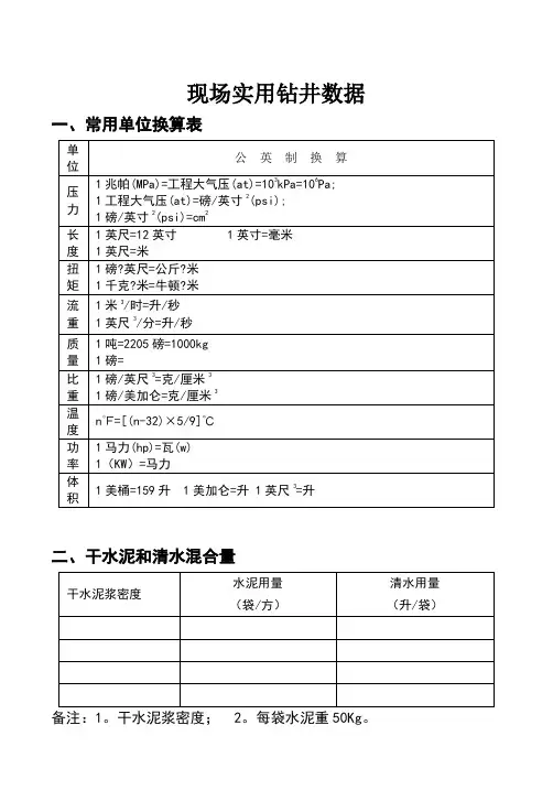 钻杆常用数据表