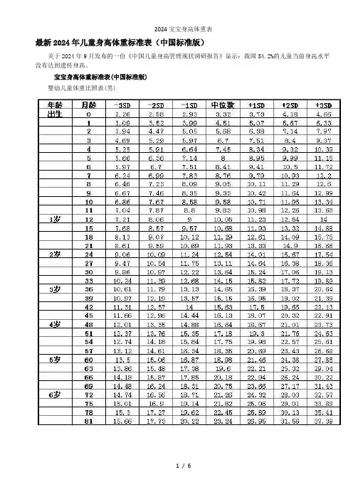 2024宝宝身高体重表