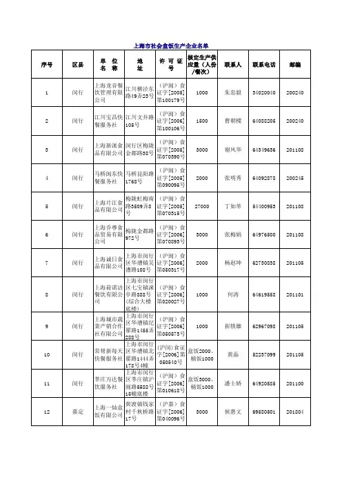 上海市社会盒饭生产企业名单
