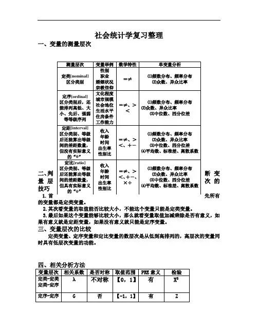社会统计学复习整理