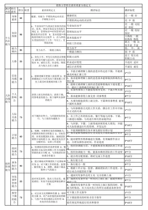 销售主管胜任能力素质模型