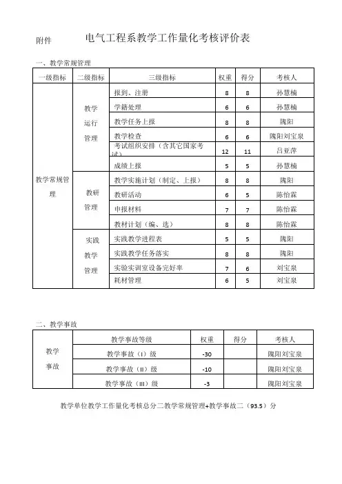 教学工作量化考核评价表