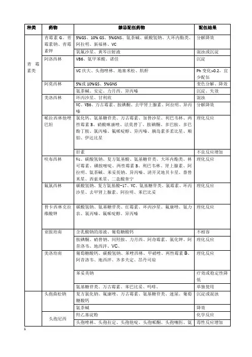 常用药物配伍禁忌表