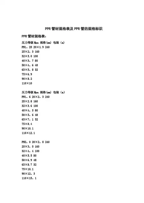 PPR管材规格表及PPR管的规格标识37132【范本模板】