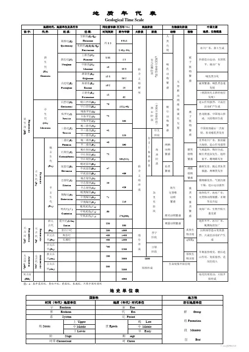 中英文地质年代表(精美版)