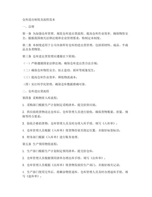 仓库进出制度及流程范本