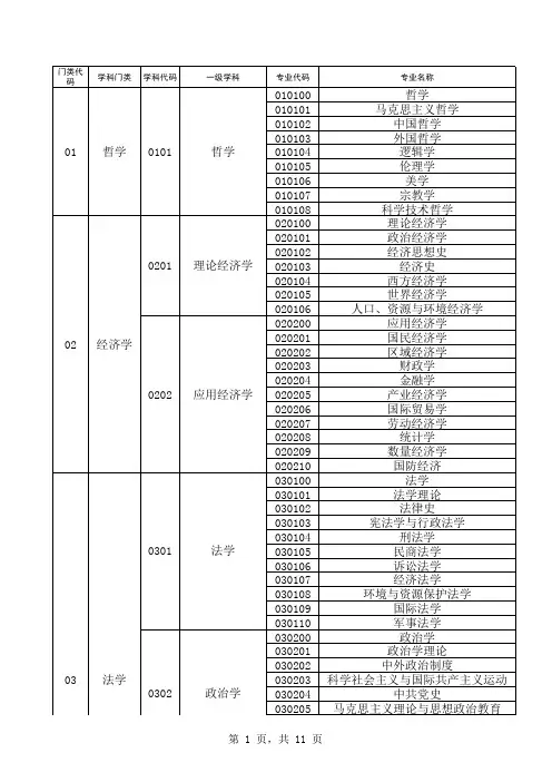 教育部更新学科专业目录及代码(2018年4月最新)