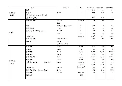 (在23℃水中沉浸24个小时)(平衡50%RH)