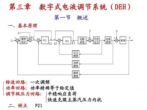 第三章数字式电液调节系统DEH