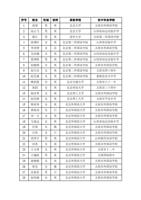 一外保送生