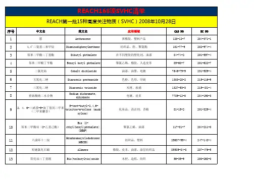 2016年最新REACH161项SVHC清单