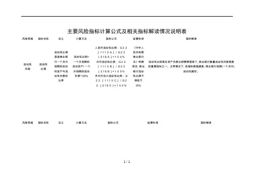 流动性风险计算公式