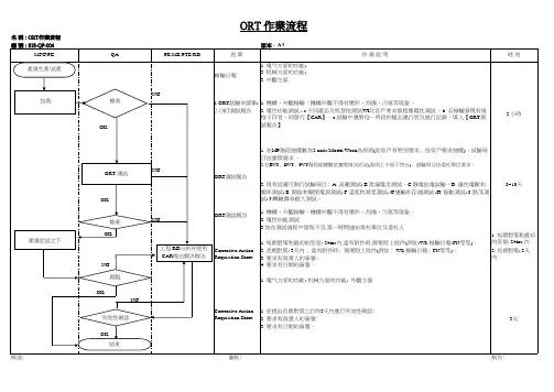 ORT功能测试作业流程图