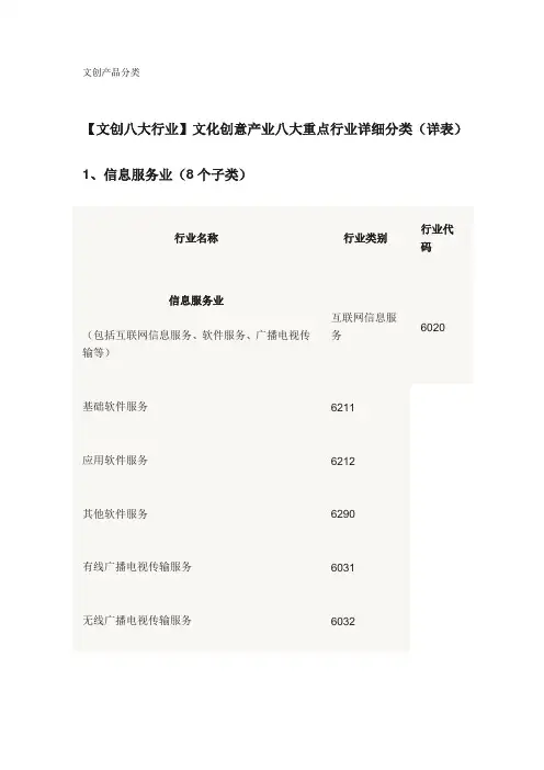 文创产品分类