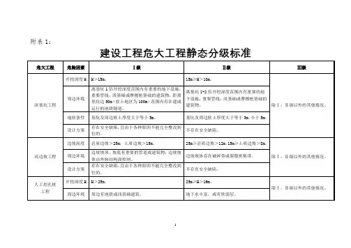 危大工程分级标准