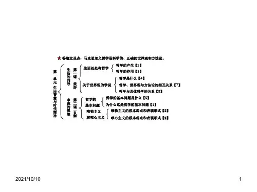 高中政治高考哲学知识结构框架