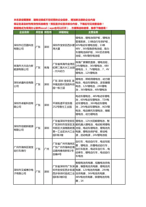 新版全国电动车锂电池36v工商企业公司商家名录名单联系方式大全11家