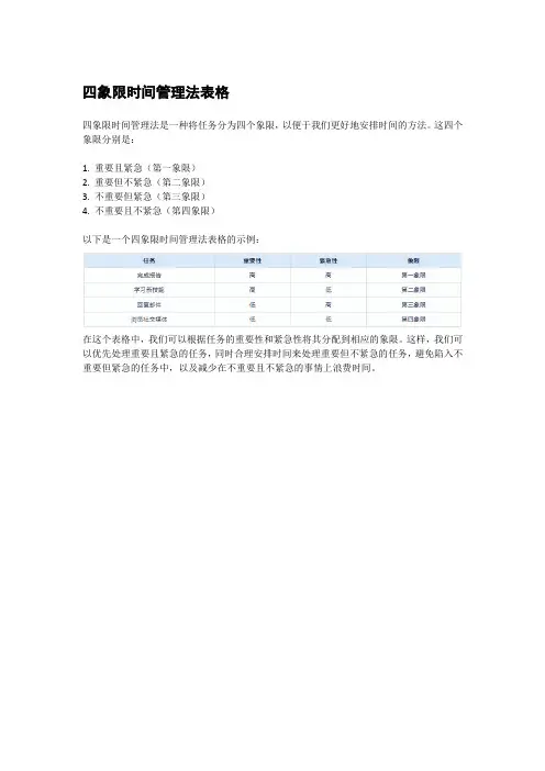 四象限时间管理法表格