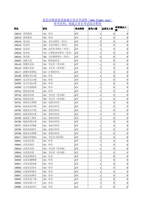 2012年福建省公务员考试职位表