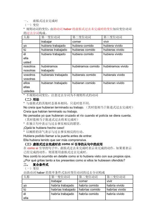 西班牙语虚拟式过去完成时