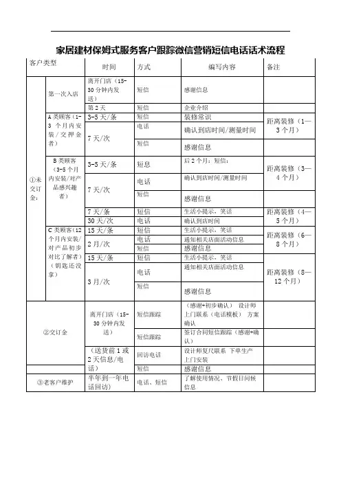家居建材保姆式服务客户跟踪微信营销短信电话话术