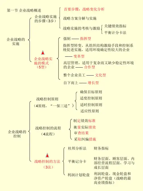 中级经济师工商管理专业知识与实务