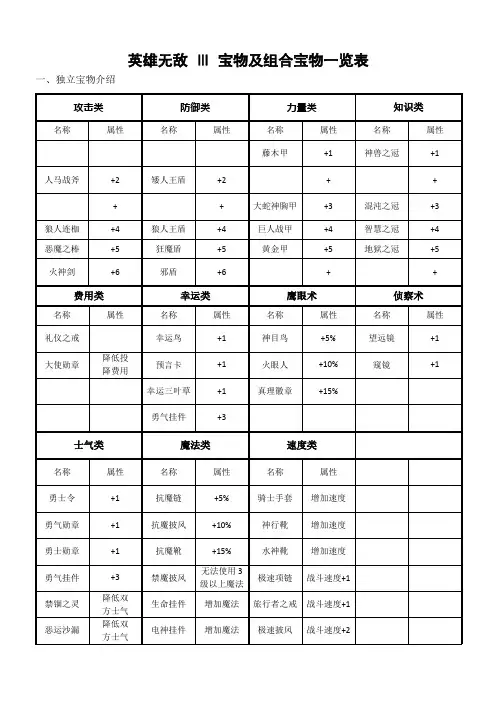英雄无敌_Ⅲ_宝物及组合宝物一览表