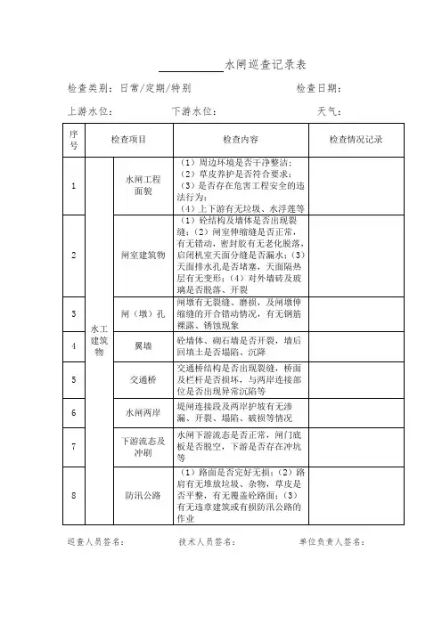 水闸巡查记录表