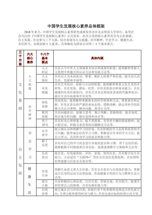 中国学生发展核心素养总体框架