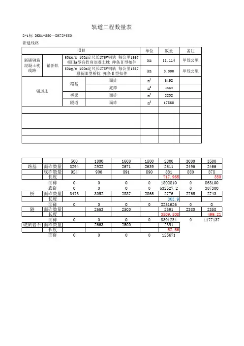 道砟数量计算数量表(设计)资料讲解