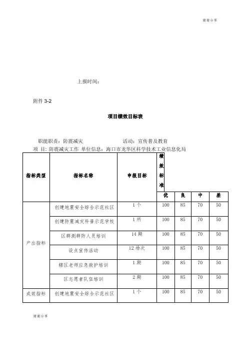 项目绩效目标表.doc