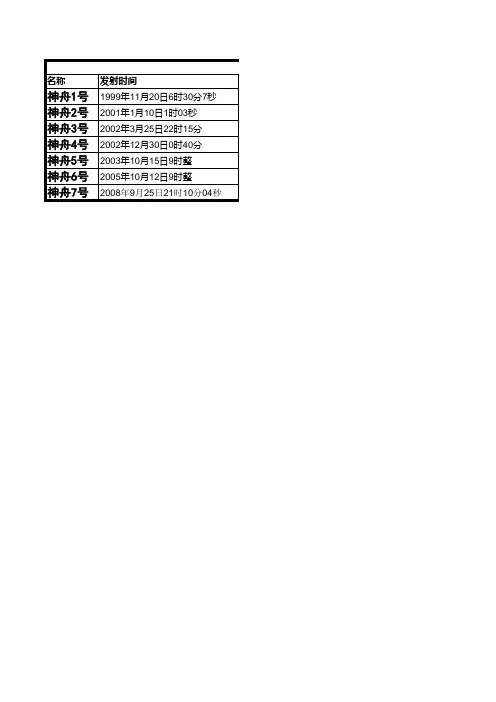 神舟号飞船的历次发射情况