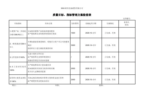 质量目标指标管理方案检查表