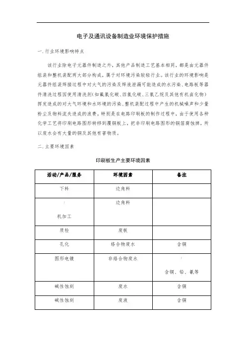 电子及通讯设备制造业环境保护措施