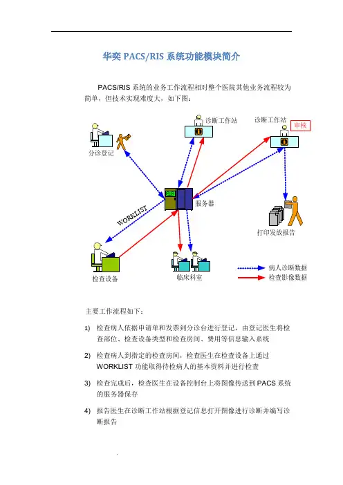 华奕PACS+RIS系统功能简介