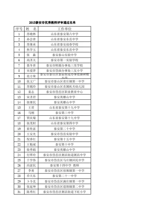 2013年泰安市优秀教师、泰安市优秀教育工作者、泰安市优秀班主任人选名单