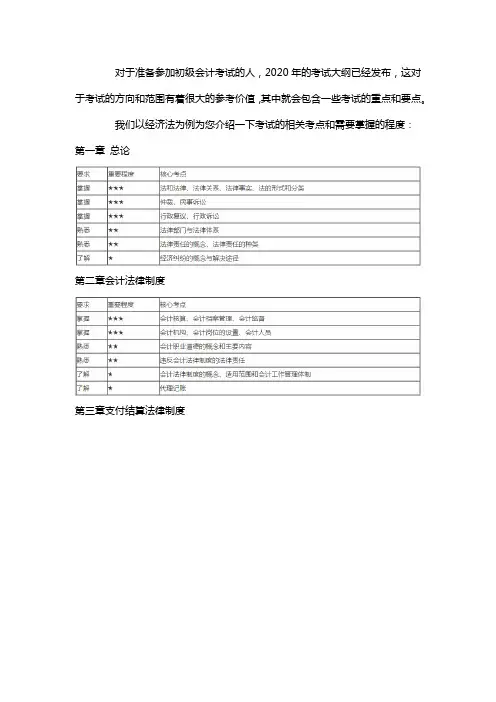 2020年初级会计经济法核心考点有哪些