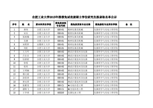 合肥工业大学2015年推荐免试攻读硕士学位研究生拟录取名单公示