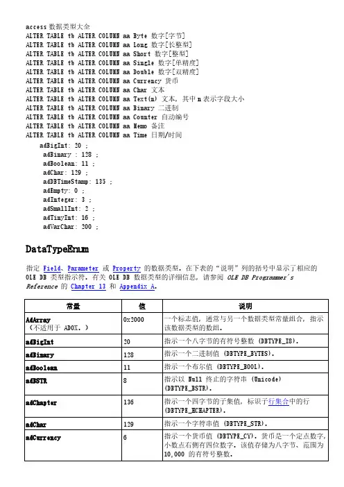 access数据类型大全