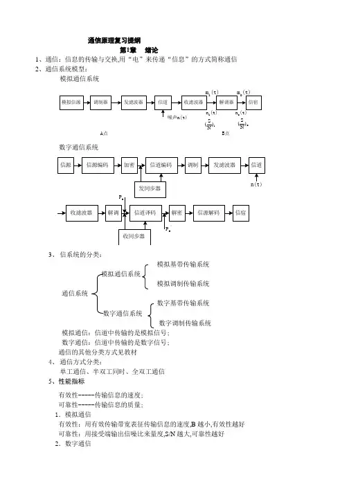 通信原理复习提纲