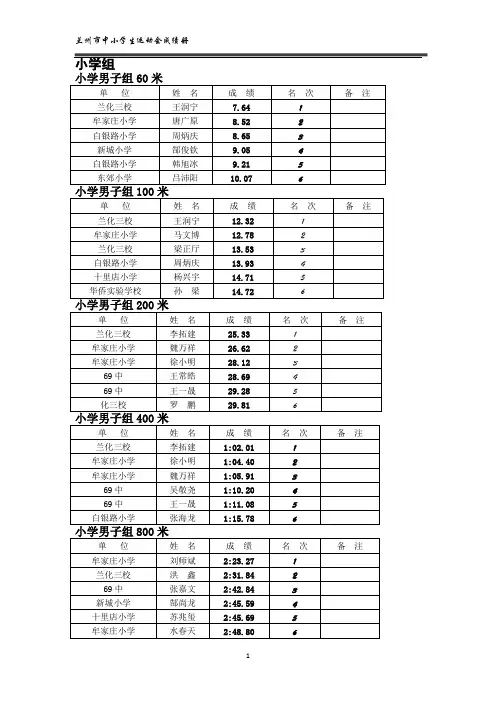 兰州市中小学生运动会成绩册-小学组
