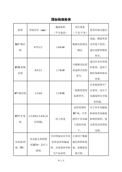 国标线规格表