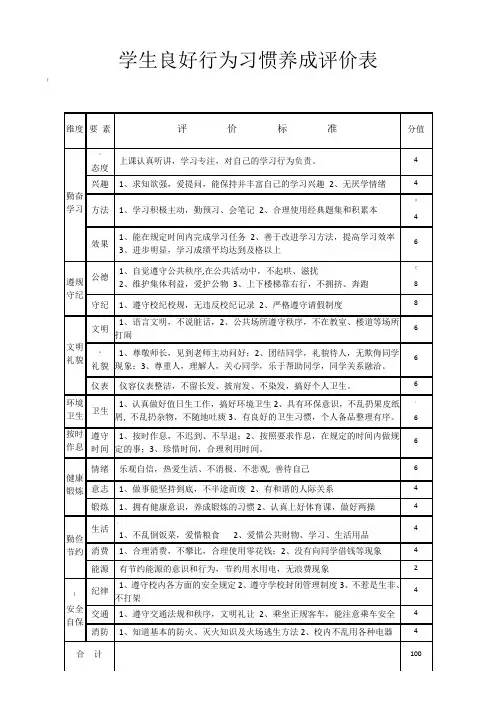 学生良好行为习惯养成评价表