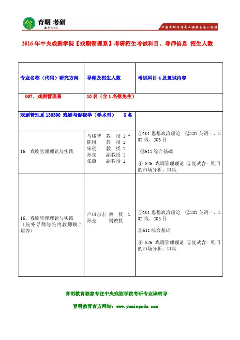 2016年中戏611综合基础考研经验心得分享 复试分数线 导师选择论文