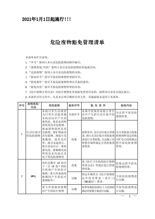 2021年国家危险废物名录豁免清单(2020年11月发布)