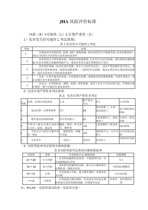 JHA风险评价标准