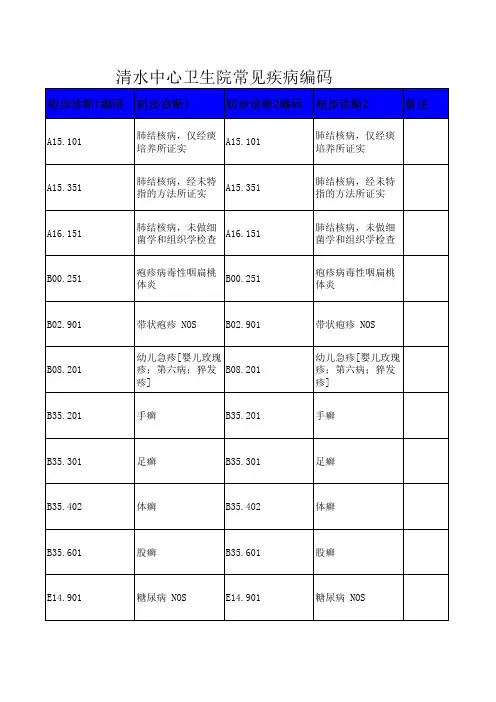常见病代码