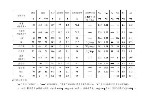 日常生活食物成分表及营养素的参考摄入量