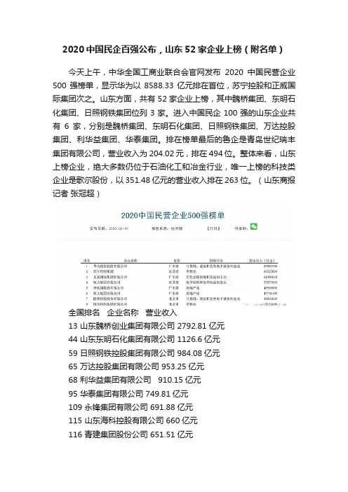 2020中国民企百强公布，山东52家企业上榜（附名单）