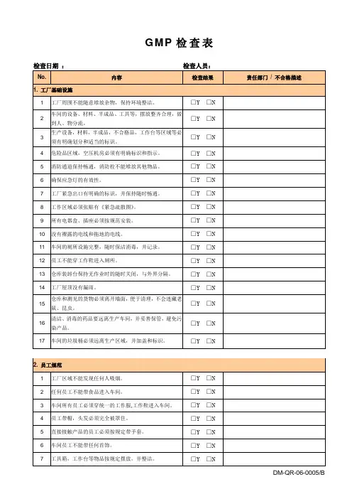 GMP检查表